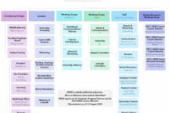 MIAB-organization-chart